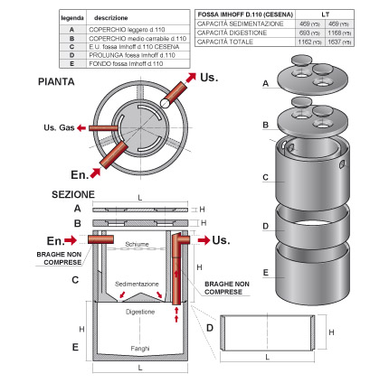 Fossa imhoff d.110 tipo Cesena