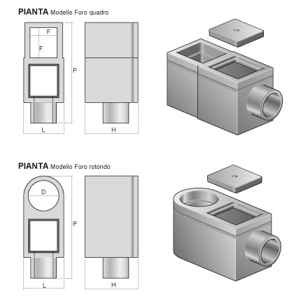 Pozzetti pluviali tipo RE