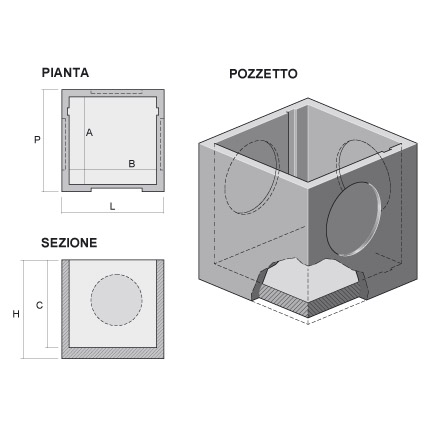 Pozzetti rinforzati