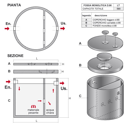 Fossa monolitica D.90
