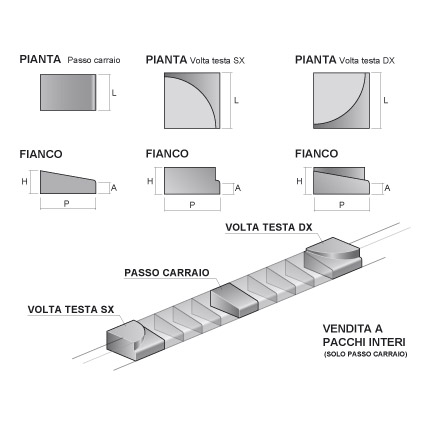 Passo carraio - Volta testa SX e DX