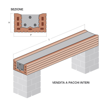 Architrave in laterizio